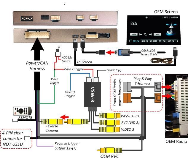 FIG 2: IOB-RVC Connection Diagram (adding FVC or AUX Video) NOTES for adding front camera/aux Video: REVERSING LINE (green wire) in AUX OSD menu must be set to REAR Toggle switch is not included ACC