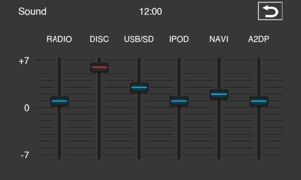 Source In this menu you can set whether the volume level of an audio source when switching the source it s automatically adjusted.