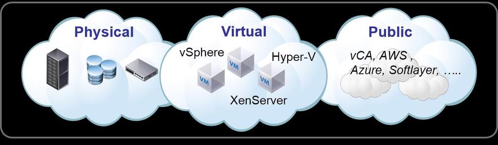 Out of the Box Functionality vrealize Automation IaaS enables you to rapidly model