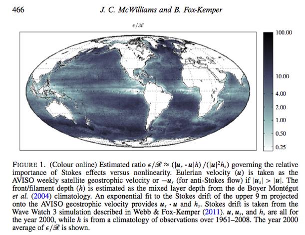 Importance of Stokes shear force versus finite Rossby on (sub)mesoscale: McWilliams & F-K (13) Ro = U fl J. C.