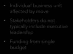 central fund Initiative Individual business unit affected by move Stakeholders do not typically include