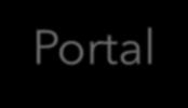 Publication Strategies The Role of Portal & Web Layers Portal