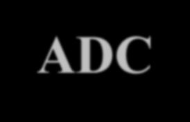 Data Conversion 4 20 ma ADC Digital Signals