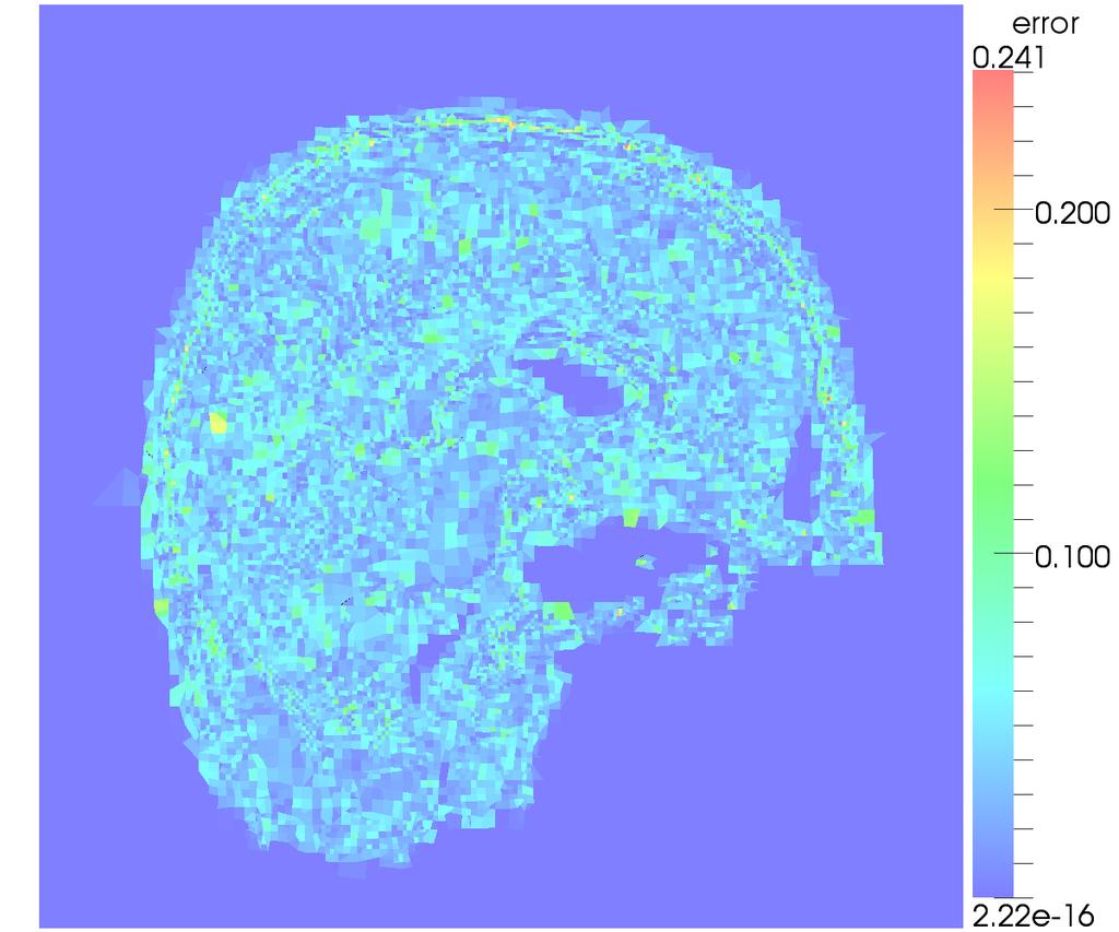 Statistics for the meshes generated for MRI field.
