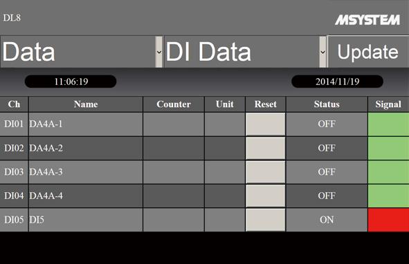 8.4.3 DI DATA VIEW Select [DI Data] to show DI Data view.