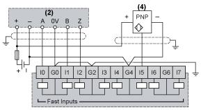 Examples for 1 Encoder on Fast Inputs Incremental Encoder with Phase-Shifted