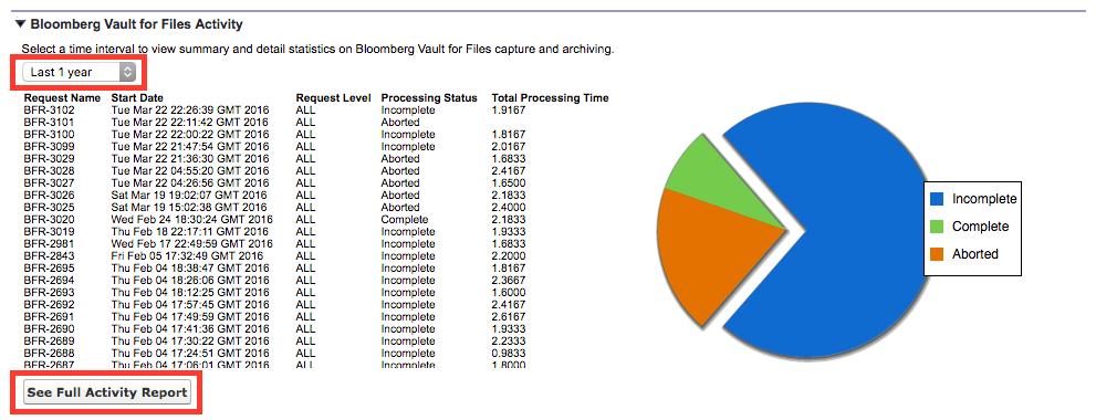 BLOOMBERG VAULT FOR FILES ACTIVITY NOTE: This section is primarily for use by Bloomberg Support in case connectivity issues arise. This section is minimized by default, as it is seldom used.
