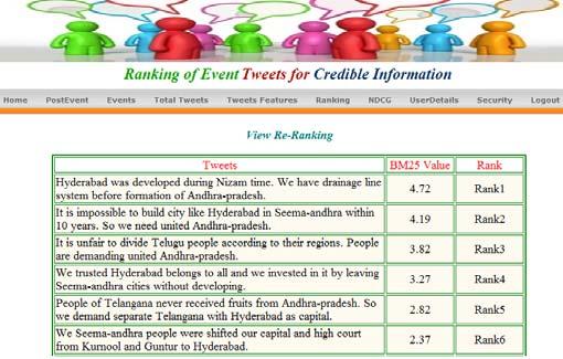 Re-Ranking technique which is called as Pseudo Relevance Feedback (PRF) is used to enhance the performance of ranking results.