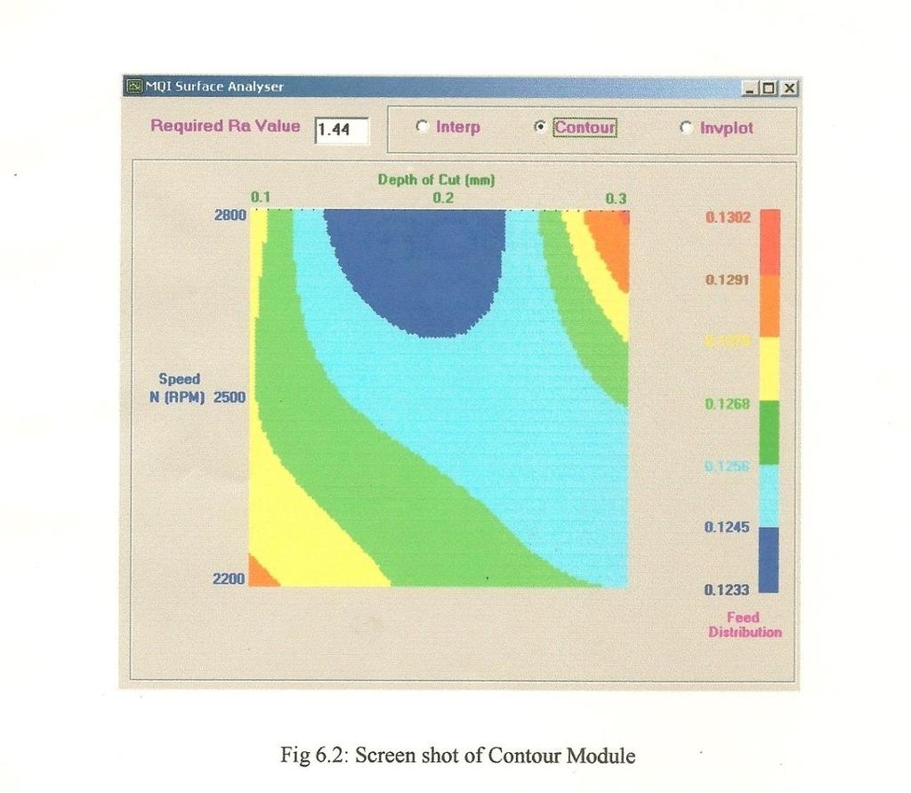 6.2 CONTOUR MODULE The above figure shows the screen shot of contour module. The top view of the response surface is shown in this plot. The feed distribution is plotted with various colors.