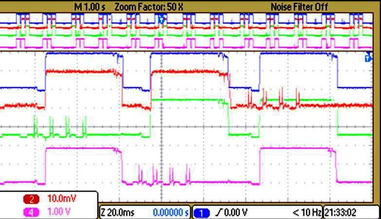 Figure 12: Packet streaming captured on oscilloscope shows the current consumption during sleeping and during packet transmission. The current consumptions increases from top to bottom.