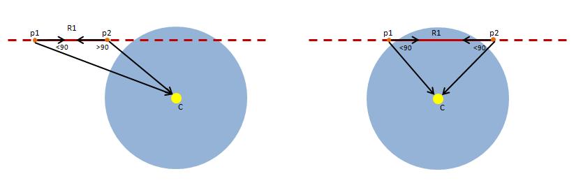 where the β s y ω s are the coefficients of the corresponding multivectors L 1 and Π 1. A nonnegative B 2 signals a potential collision.