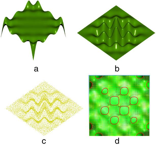 P. Yang, X. Qian / Computer-Aided Design 41 (2009) 81 94 91 Fig. 16. Intersection of NURBS surface A and Point-set surface C. (a) NURBS surface A. (b) Nominal NURBS surface B.