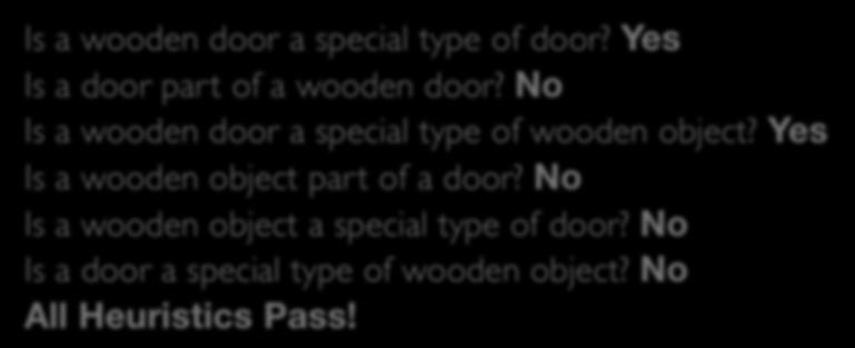 Multiple Inheritance Example WoodenObject Door Is a wooden door a special type of door? Yes Is a door part of a wooden door?