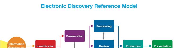 Why E-Discovery Matters Costs can be huge, but a good plan for e-discovery will
