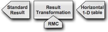 This is achieved by the result transformation module as shown in Figure 9. Figure 7.he Table Mining.