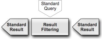 RESULT FILTERING Recall that there is the content conflict between the standard query and the Web query (see section 3).