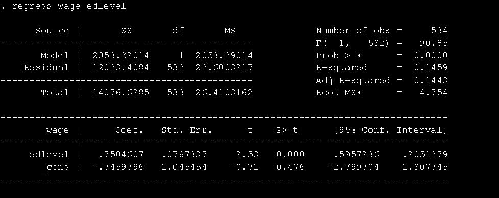 Example 3: Wages and Years of Education regress command in Stata gives R 2 :