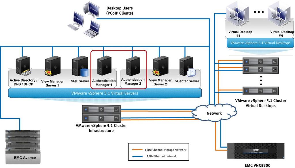 Solution Overview Backup and recovery Backup and recovery are covered at the infrastructure level in the documentation for the VSPEX solution.