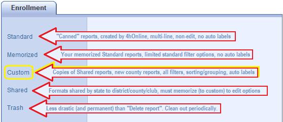 4HOnline USING AND CREATING REPORTS Created: October 14, 2013 OVERVIEW 4HOnline has a powerful report system that allows you to take an existing report, customize it to suit your needs, and then save