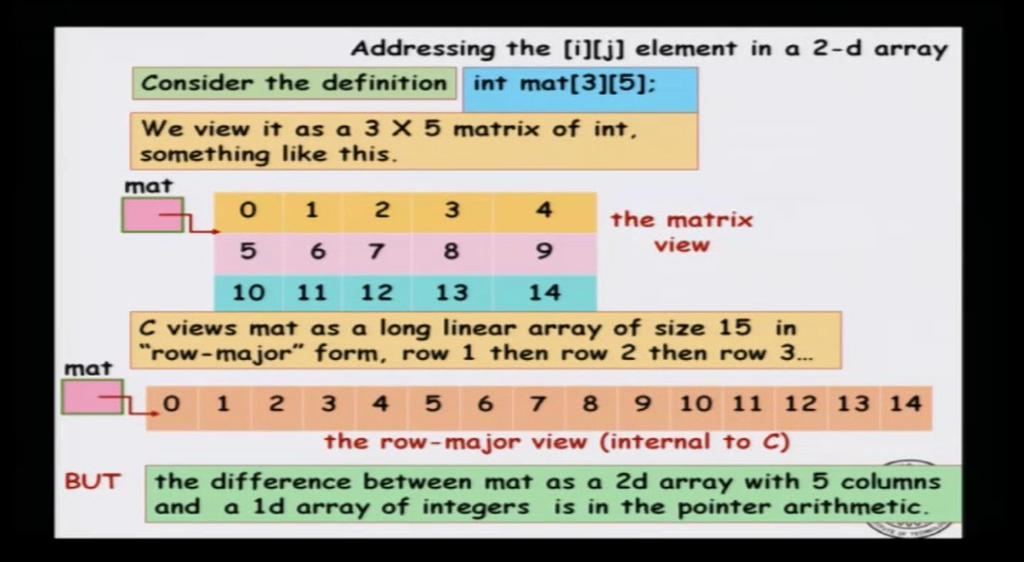 (Refer Slide Time: 03:15) So, let us go back to, how do I address the i j th element in a 2D array? Now, we can view it as a 3 5 matrix of integers, something like this.