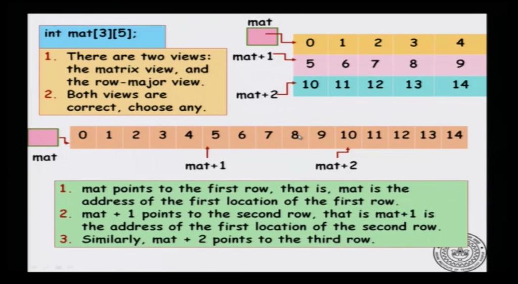 (Refer Slide Time: 04:52) So, as I just mentioned there are two views, the matrix view and the row major view and both views are correct.