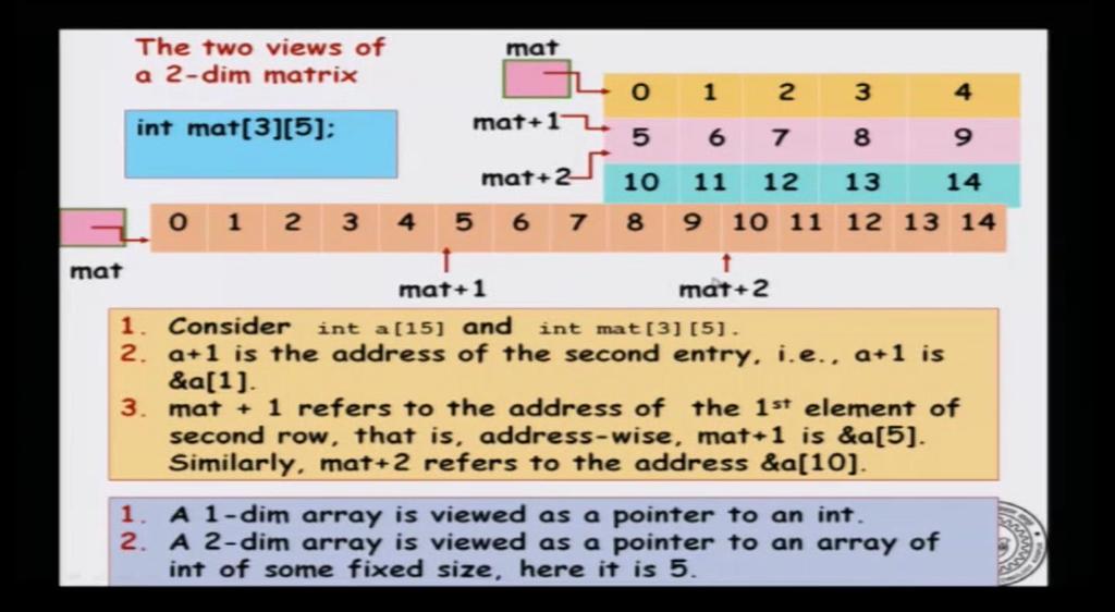 (Refer Slide Time: 06:11) Now, here is the difference with one dimensional arrays. So, we have just repeated the viewpoints here, the matrix view point and the row major view point.