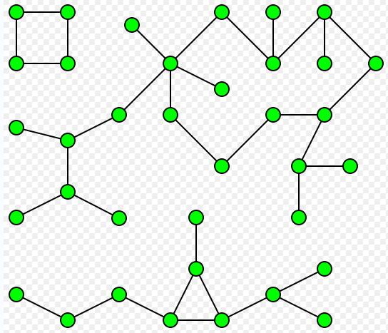 An undirected graph is connected if you can get from any node to any other by following a sequence of edges OR any two nodes are connected by a path.