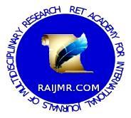 Reciprocal Access Direct for Online Social Networks: Model and Mechanisms RAVULA VENKATESH M. Tech scholar, Department of CSE Vijay Rural Engineering College, Jntuh Email-id: Venky.5b8@Gmail.Com N.