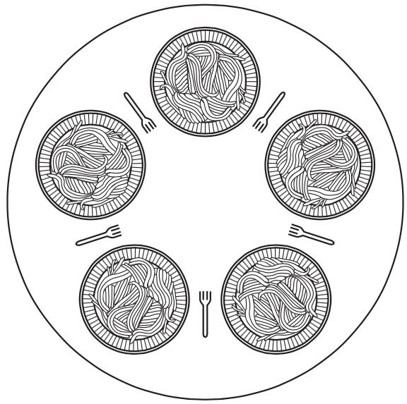 Classical IPC Problems The Dining Philosophers Problem The Dining Philosophers Problem Five philosophers are seated around a circular table: Each philosopher has a plate of spaghetti; The spaghetti