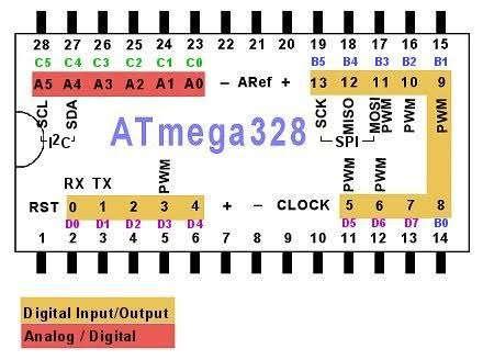 technology is used in many Operating devices like communication or controlling. Arduino UNO ATMEGA328P A Typical example of the arduino board is arduino UNO.