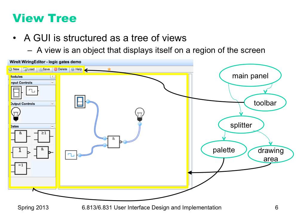 The first important pattern we ll talk about today is the view tree. A view is an object that covers a certain area of the screen, generally a rectangular area called its bounding box.