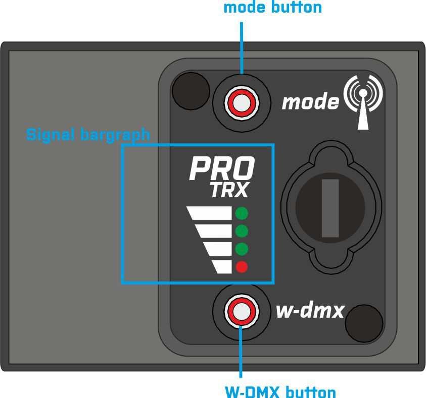 Operation modes DMX operation For DMX operation, turn off the W-DMX module by holding the MODE button. The MODE button should be RED.