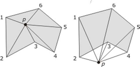 is positive, if p is to the right of qr then the area is negative Point in polygon Determining whether a point is inside a polygon is one of the most fundamental operations in a