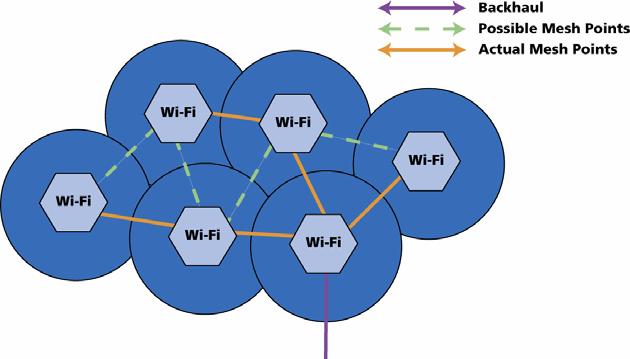 A Self-Forming, Self-Healing Network The formation of a Proxim ORiNOCO mesh network begins as soon as the Wi-Fi cell is turned on.
