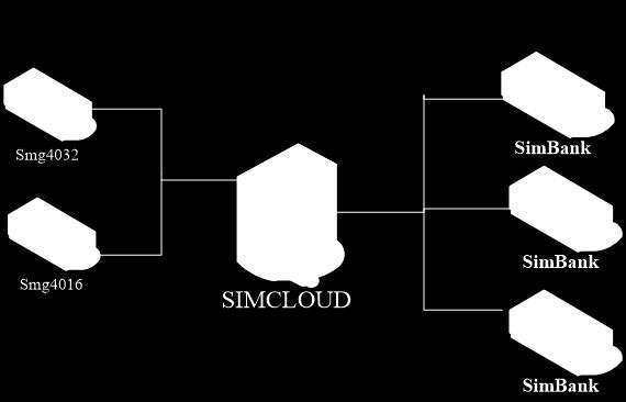 Chapter 1 Product Introduction Thank you for choosing the Synway SMG Series SIMCLOUD products!