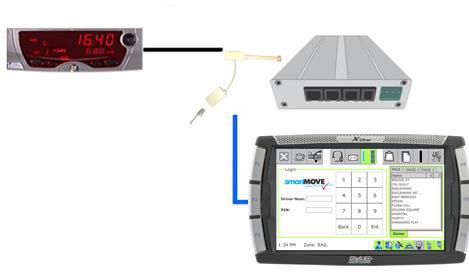 f) Novax Leda meter with EFTPOS Terminal Schematic