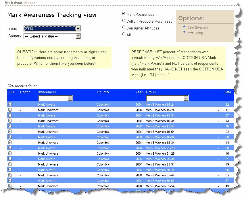Cotton Council International Database Page 172 of 213 Mark Awareness: View Tracking Data Overview The purpose of the Mark Awareness Tracking View form is to query the data in order to view and print
