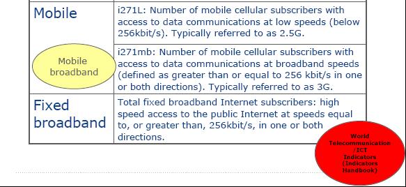 What is broadband (definition of ITU)? Recommendation I.
