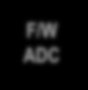 #1 APPLICATION CENTRIC POLICY MODEL F/W ADC