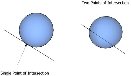 Chapter 2 Method 2.1 Scene intersection A ray that is shot into a scene can either miss an object or intersect with it.