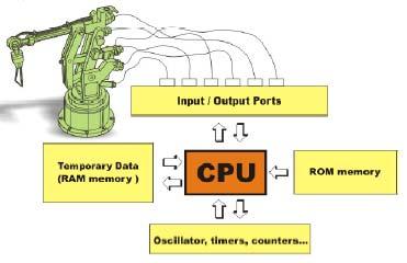 if it is lost every time the power supply goes off. The ideal solution is the microcontroller with an embedded EEPROM.