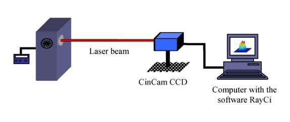 analyses of lasers, LED devices and other light sources.