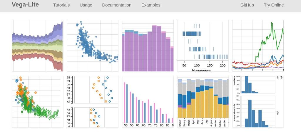 { "description": "A simple bar chart with embedded data.