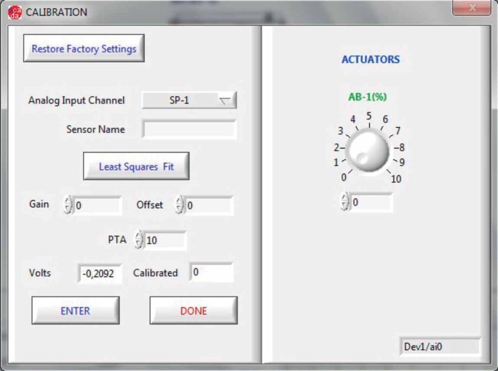 III Actuators controls. Actuator: AB= Pump. IV Real time graphics displays.