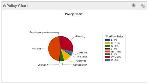 Policy Chart Plug-In The Policy Chart plug-in displays a customizable chart of policy data in the Policy Manager module.