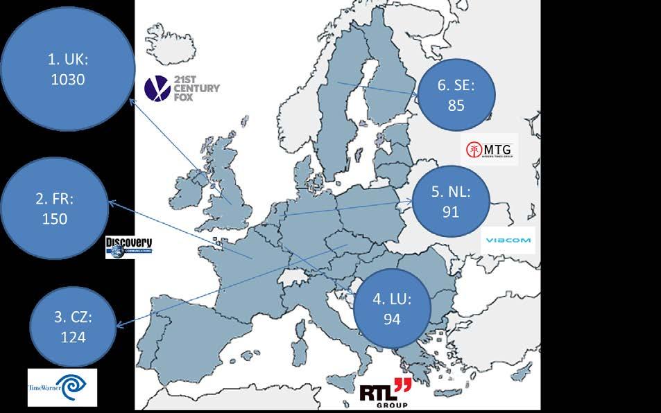. TV channels established in the EU that target other countries The origin of TV channels is not necessarily based in the respective countries where they are consumed.