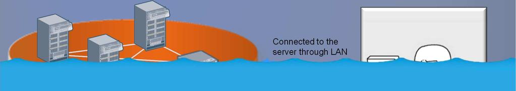 server through LAN