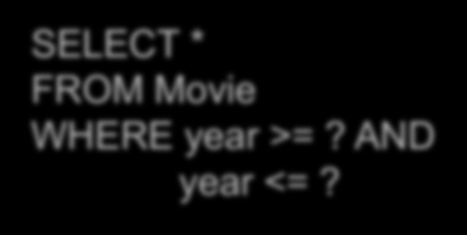 Two typical kinds of queries FROM Movie WHERE year =? Point queries What data structure should be used for index?