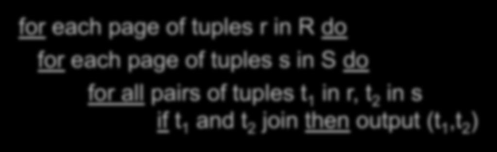 Page-at-a-time Refinement for each page of tuples r in R do for each page of tuples s in S do for all pairs of tuples t 1