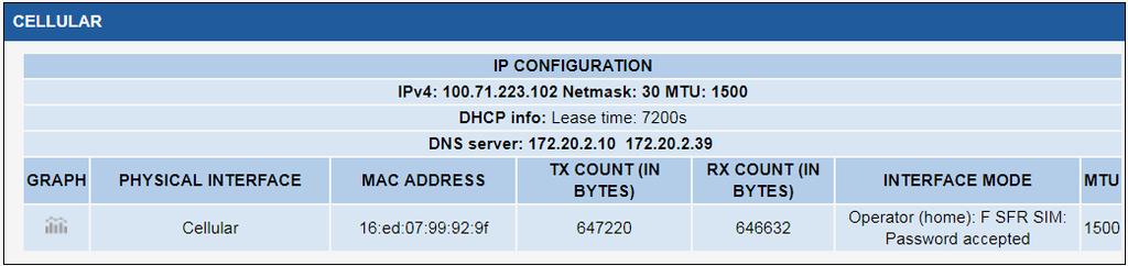 Page 6/6 The STATUS Network page informs about IP interfaces, including Cellular. B. Position Acquisition System The GNSS (Global Navigation Satellite System) service is disabled by default.